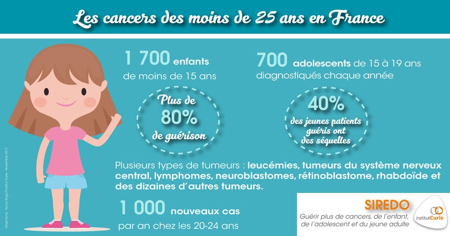 chiffres cancers en France