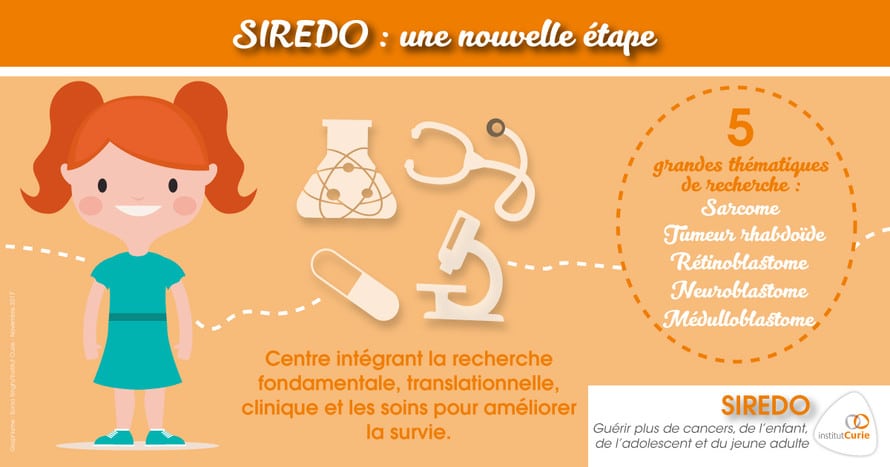 SIREDO illustré